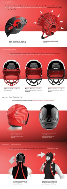 EXO防御震荡系统的头盔设计