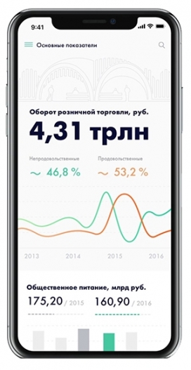 Baikal-手机APP界面设计