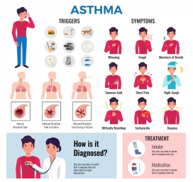 哮喘慢性疾病平面信息图表元素下载