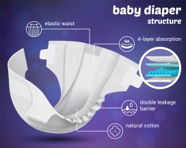 逼真的天然棉婴儿纸尿裤结构层次宣传海报