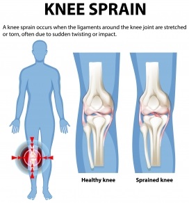 卡通膝关节扭伤韧带损伤医学图