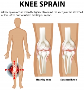 卡通膝关节扭伤韧带损伤关节骨骼素材